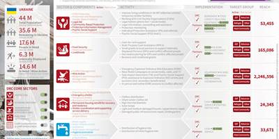 Open link to Infographics: DRC Ukraine Crisis Response and a Summary of Achievements in Europe 2022-23
